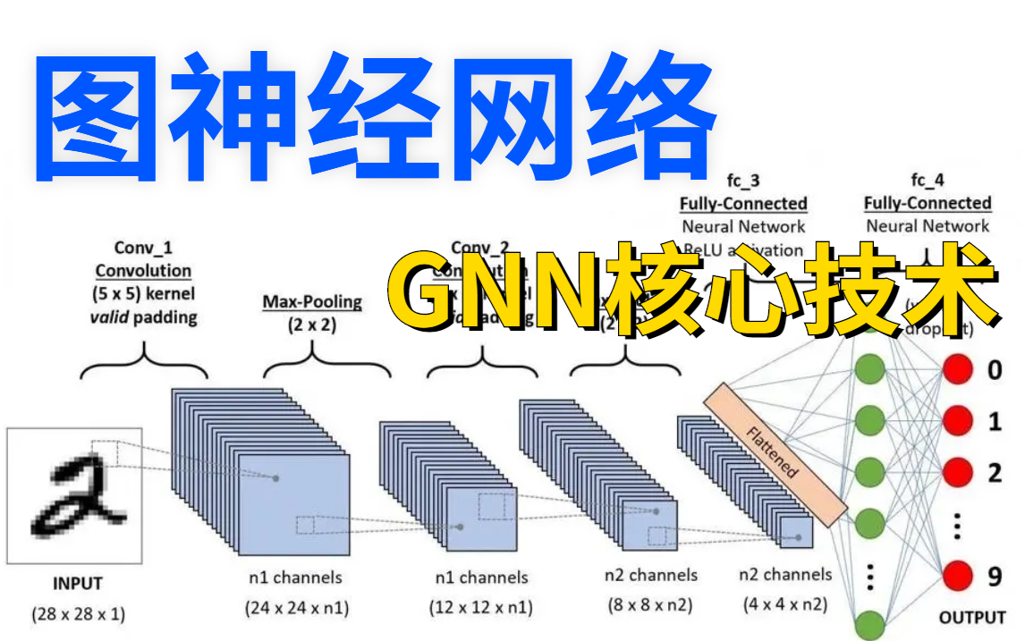 【这也太牛了吧】适合刚入门的小白零基础快速入门教程,简单易学,有手就会 人工智能/图神经网络/深度学习/机器学习/计算机视觉哔哩哔哩bilibili