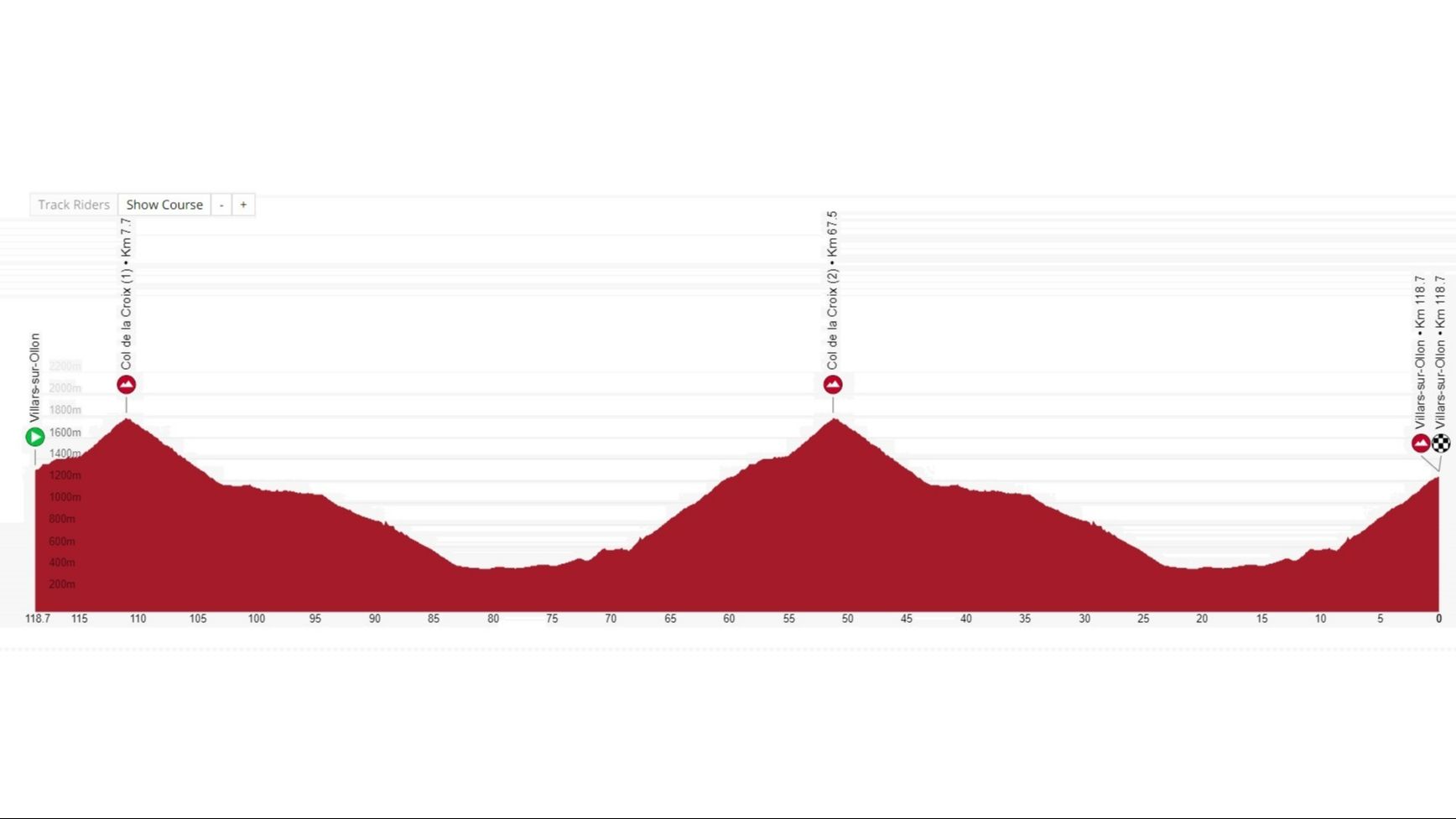 Tour de Suisse 2024 Stage 7