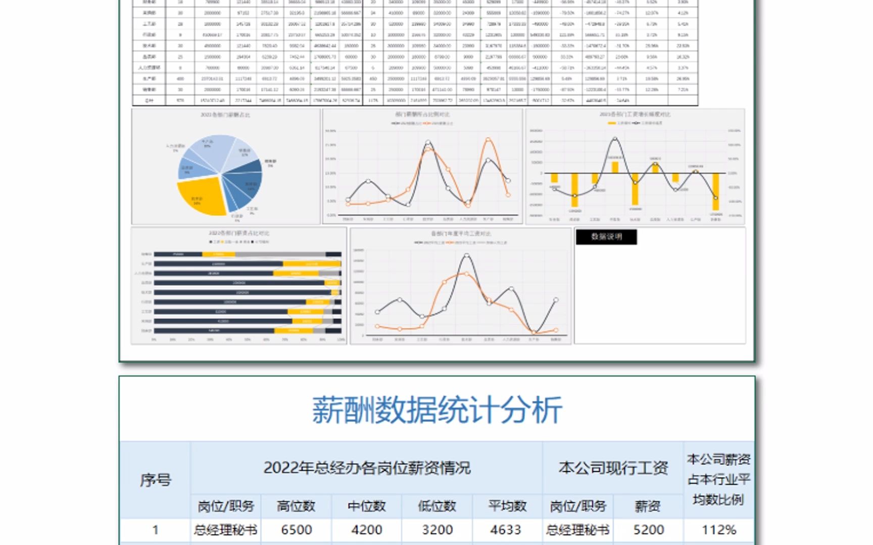 HR年度薪酬工作总结报告模板资料集哔哩哔哩bilibili