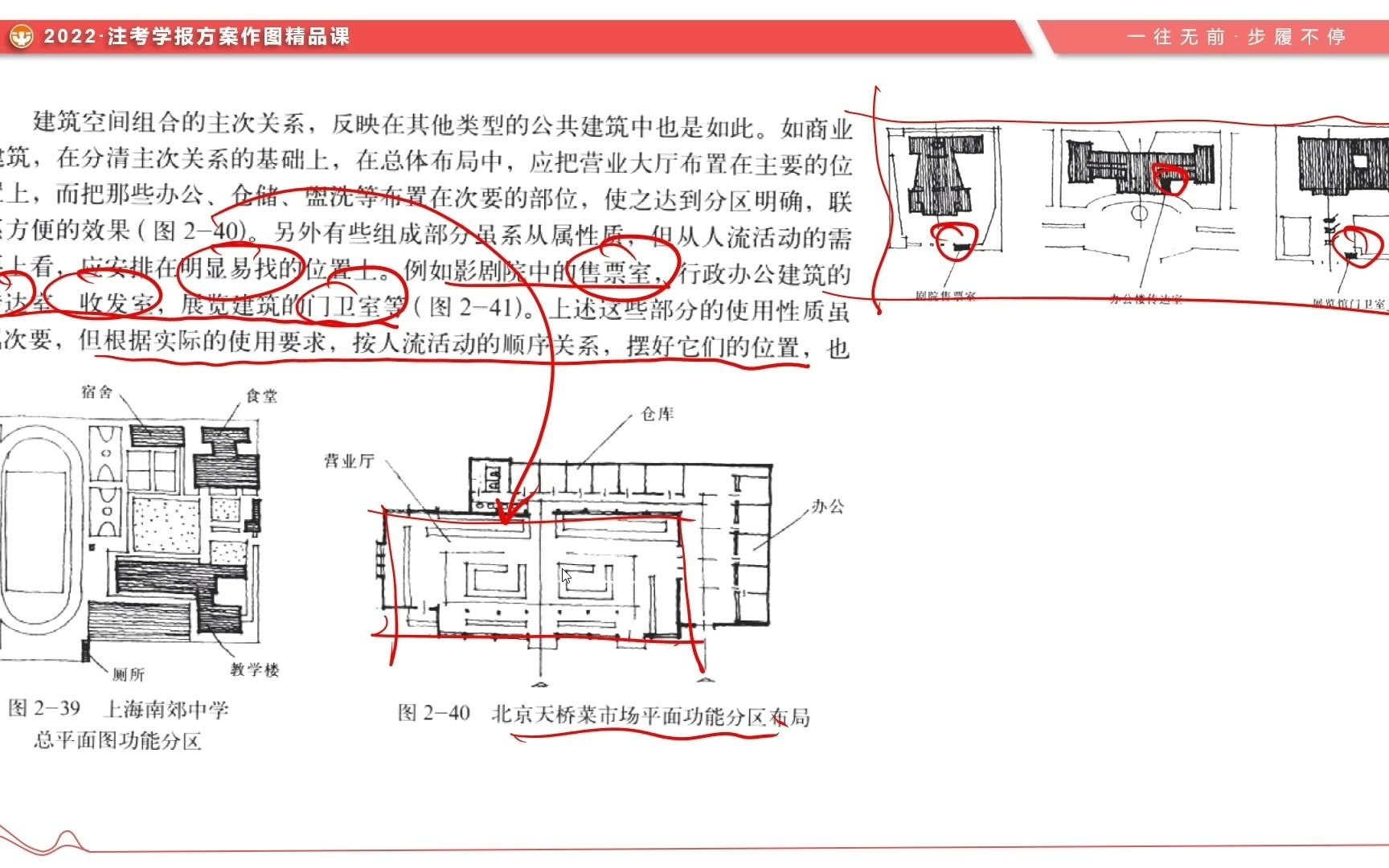 5分钟《公共建筑设计原理》18:功能分区ⷤ𘊥“”哩哔哩bilibili