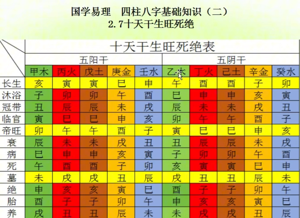 新手如何学四柱八字图片