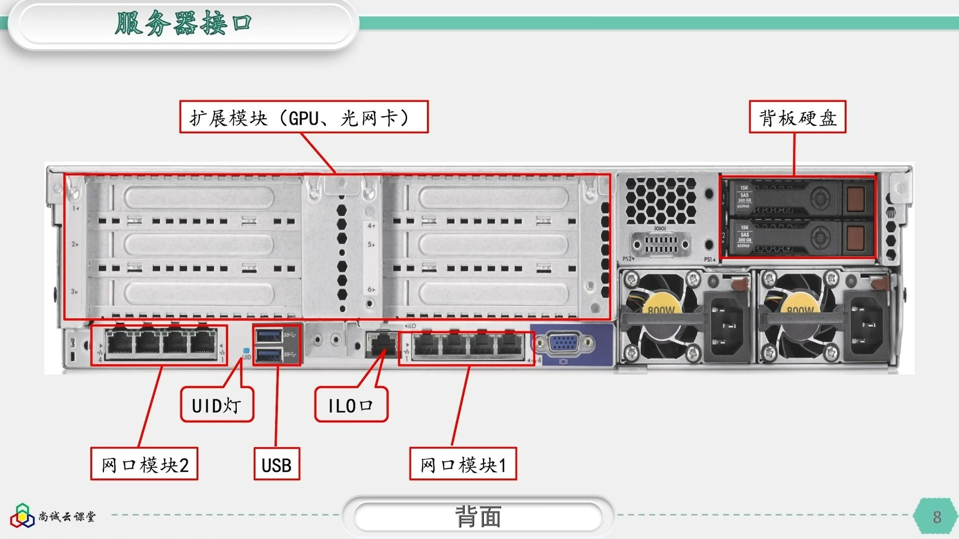 08_数据中心硬件知识-服务器整体介绍