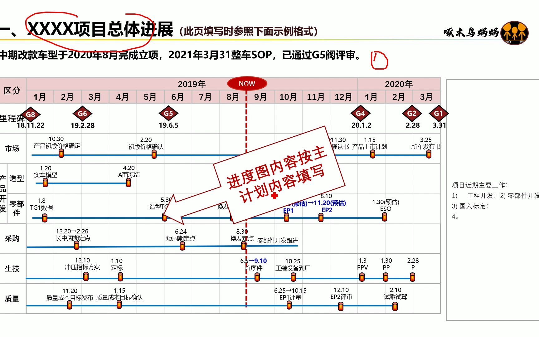 【1111】汽车产品开发项目进展汇报(模板)OK哔哩哔哩bilibili