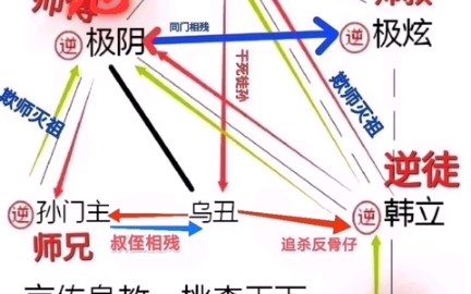 凡人修仙传81集之极阴岛企业文化哔哩哔哩bilibili