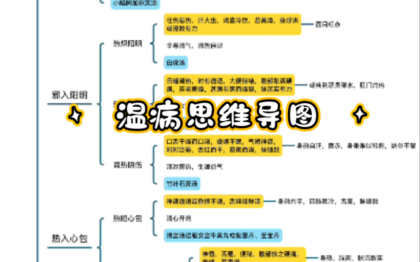 温病思维导图简单版风温/春温哔哩哔哩bilibili