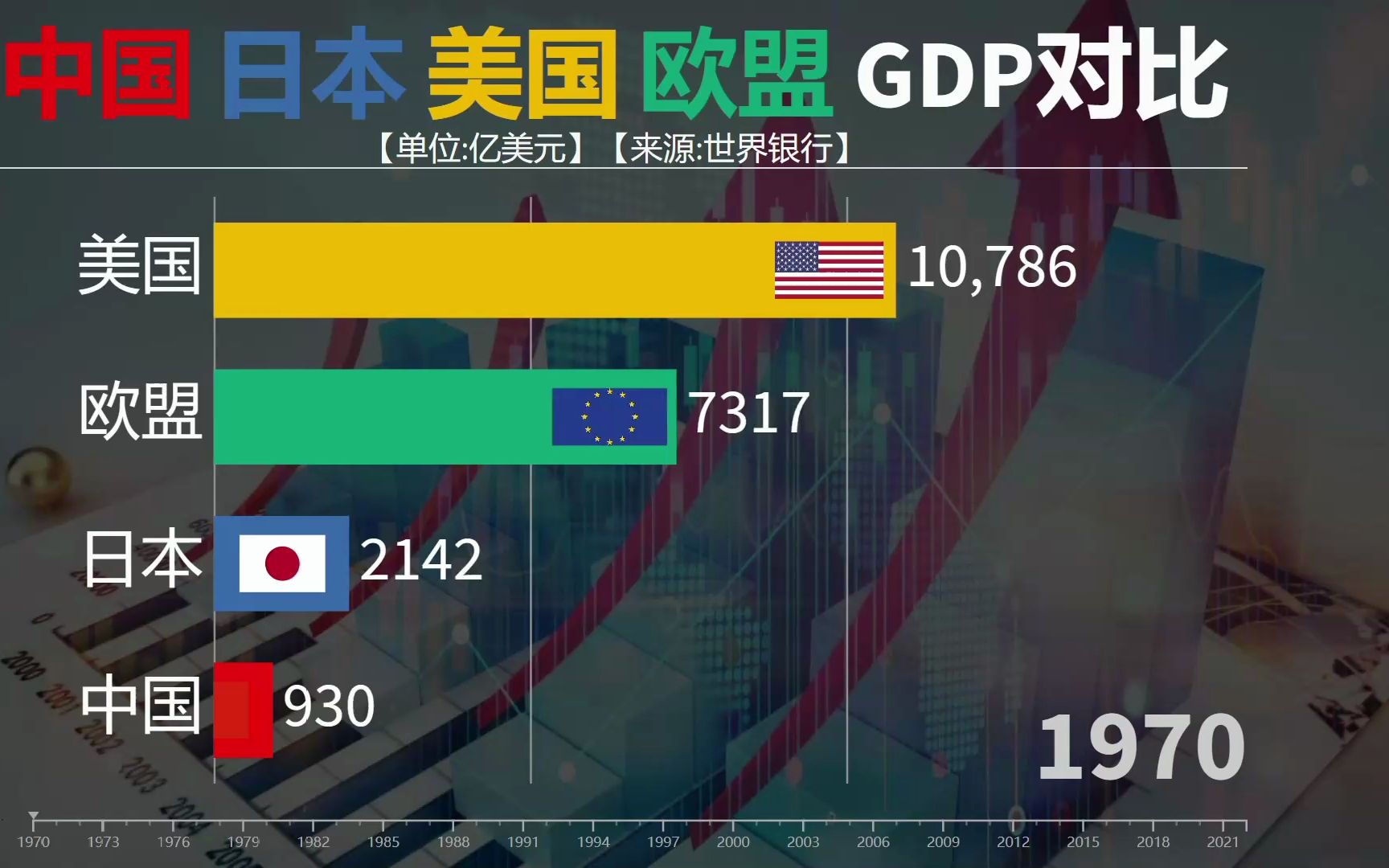 中美gdp总量对比图片