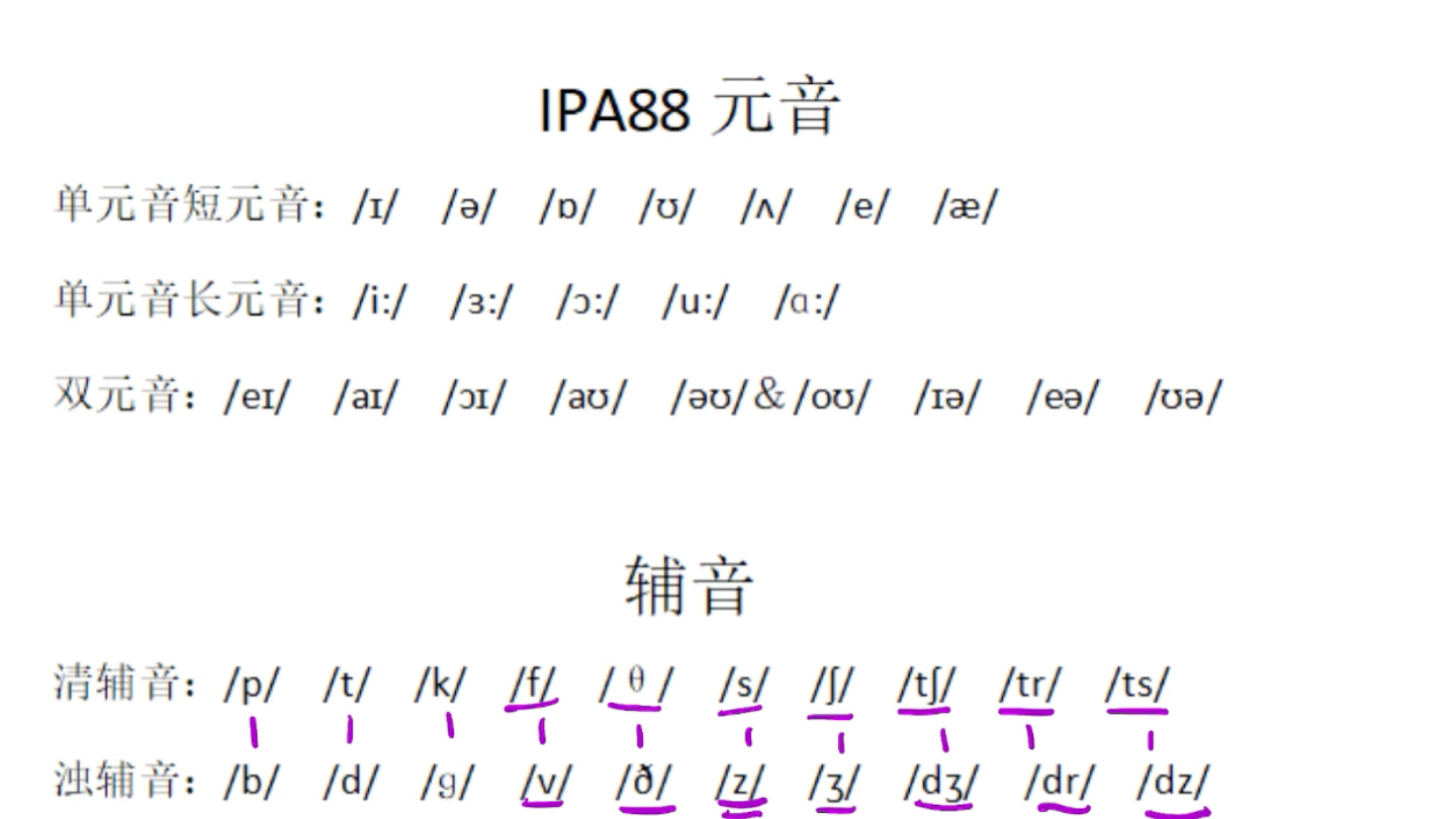 IPA88音标发音简易教学哔哩哔哩bilibili