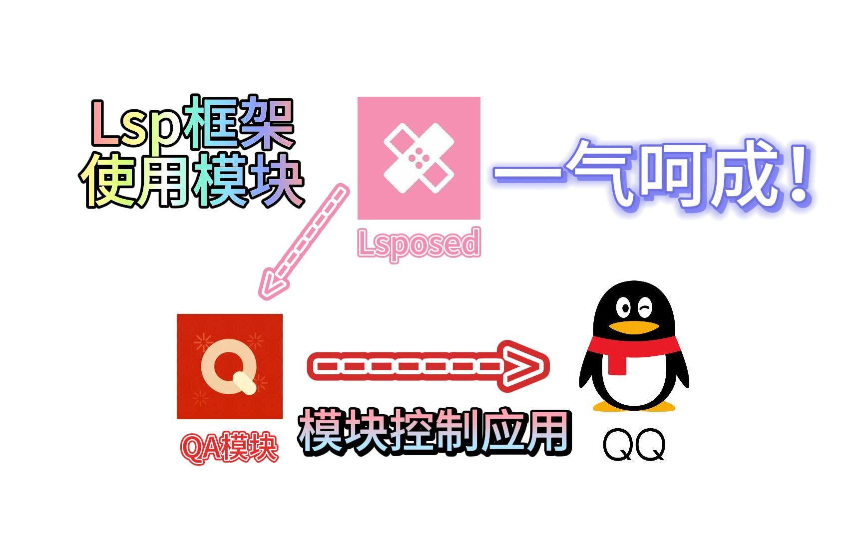 Lsp框架使用应用模块通用技巧!安卓玩机#4哔哩哔哩bilibili