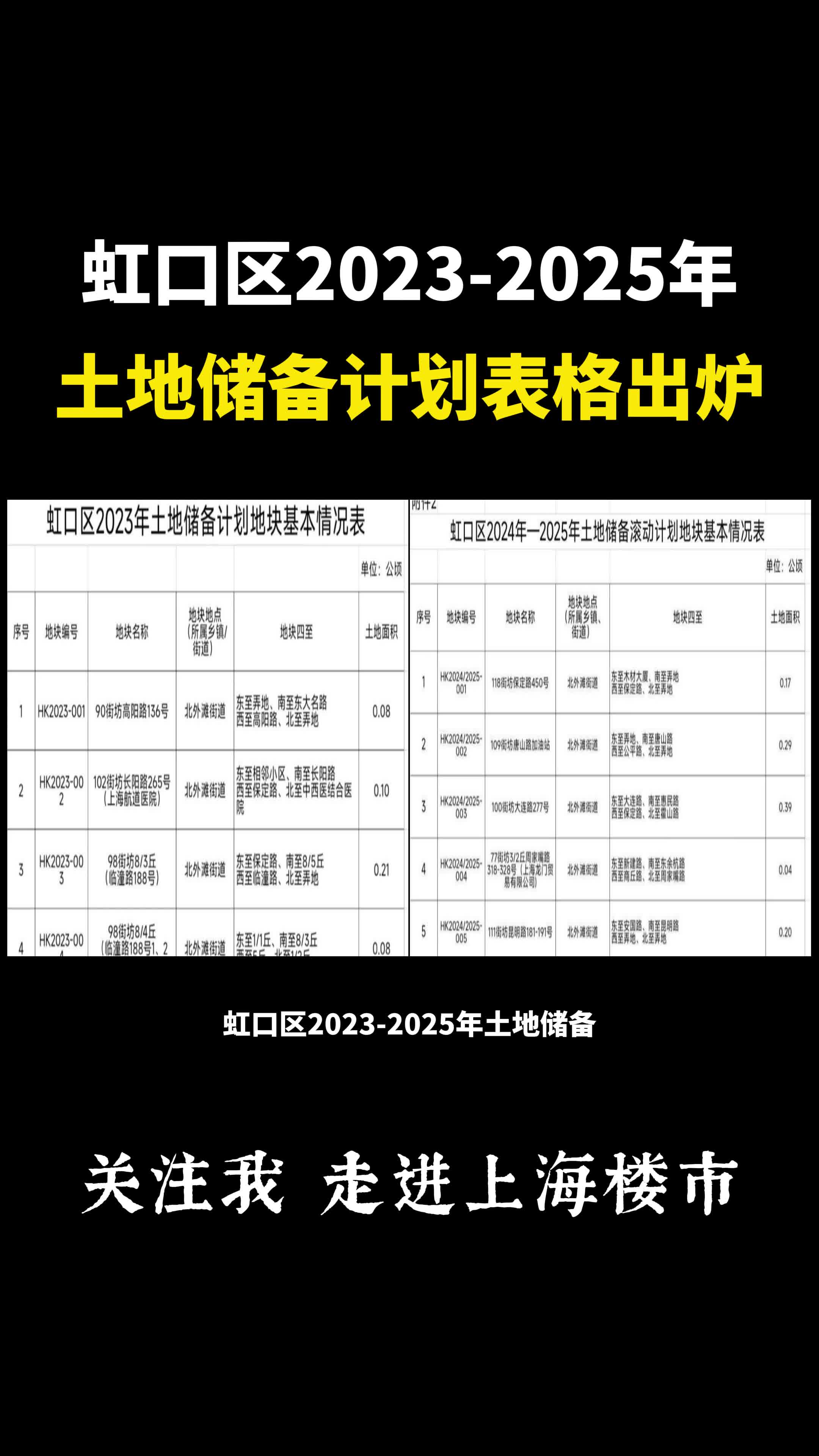 朋友们期待已久的的虹口区2023~2025年土地储备计划表格出炉啦~哔哩哔哩bilibili