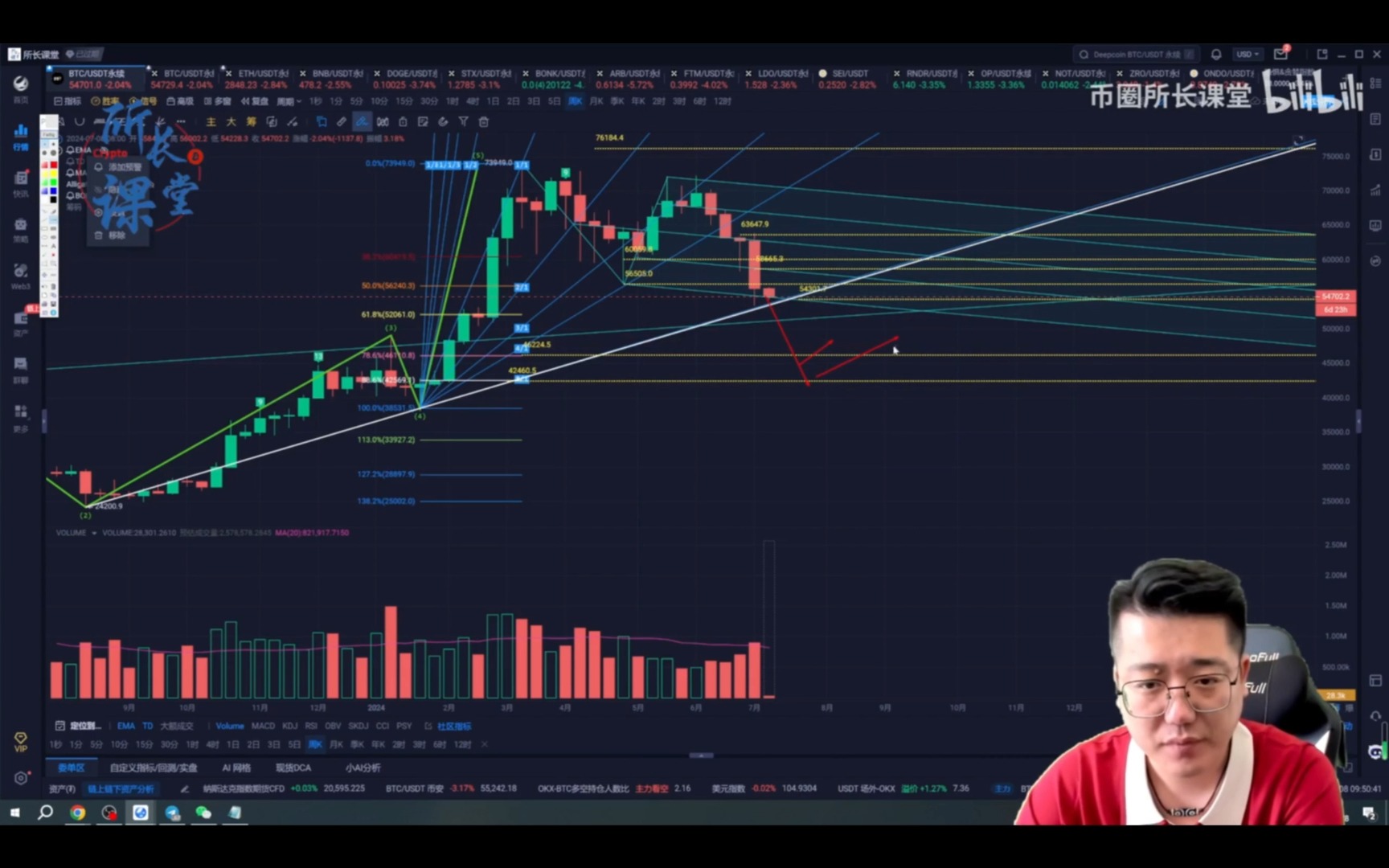 7月8日---比特币行情分析 比特币周线m头 | 比特币要看52000的支撑