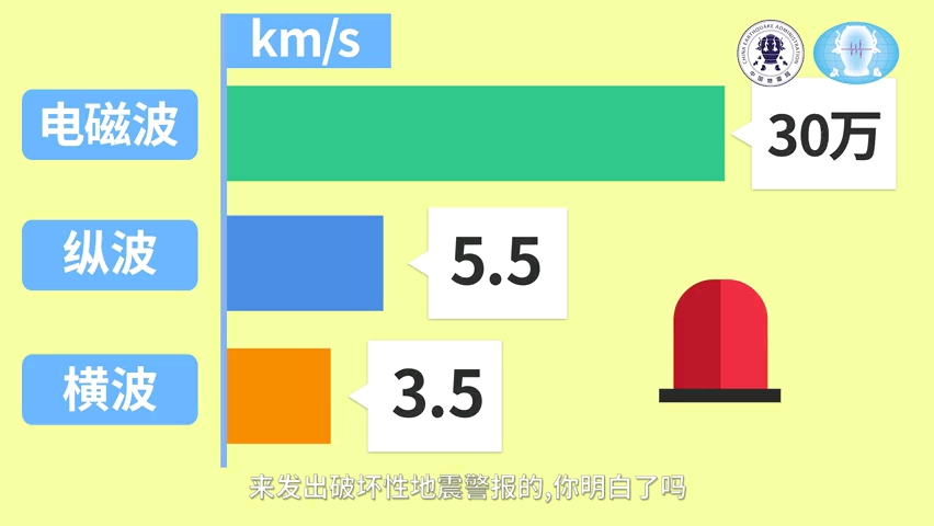 地震科普(吹爆全网的地震预警是什么黑科技)哔哩哔哩bilibili