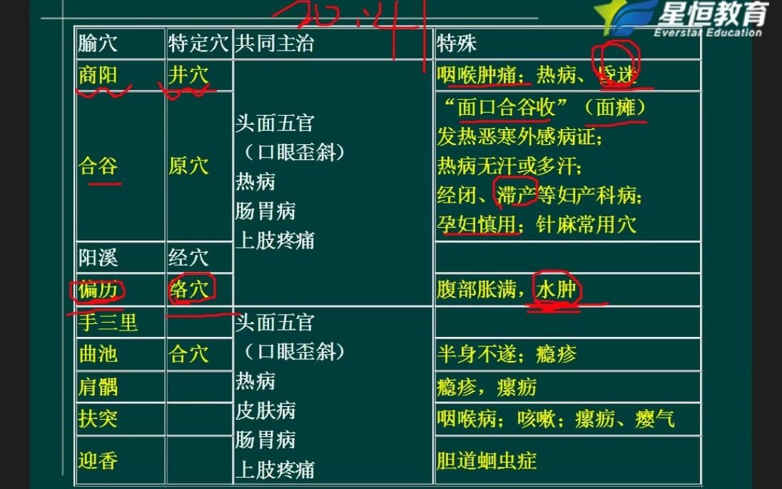 [图]04、针灸学（四）