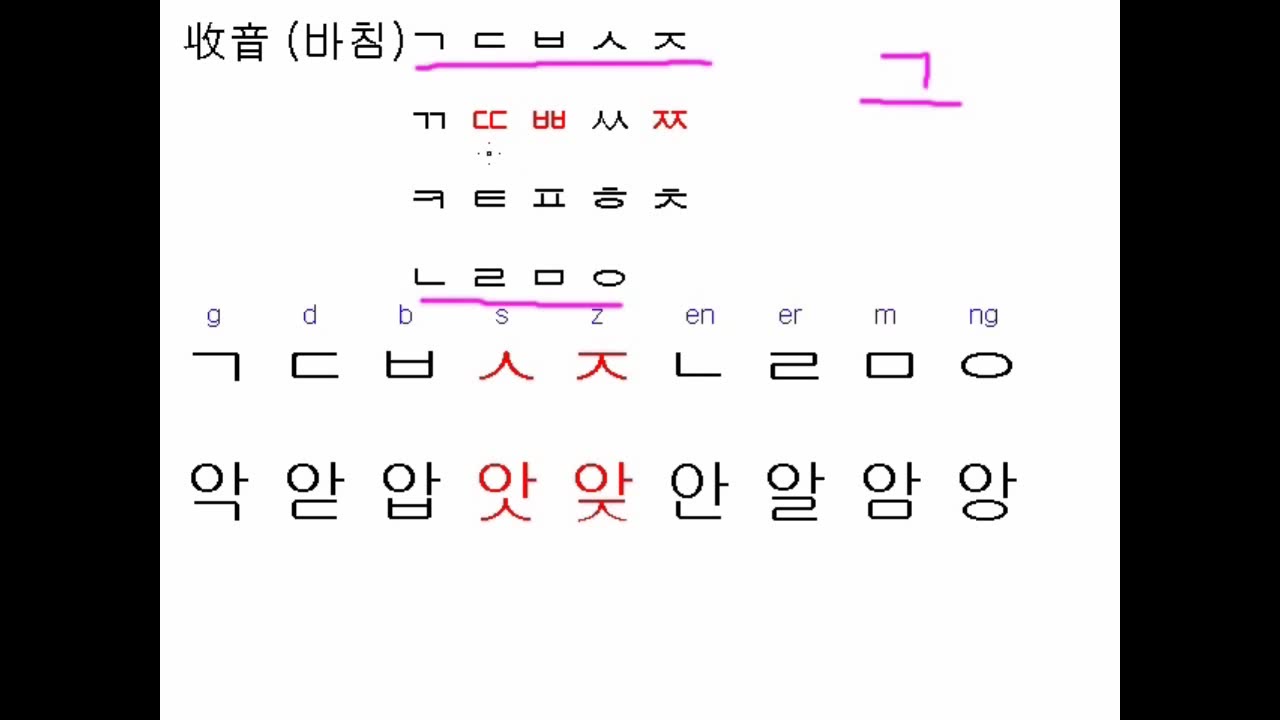 韩国语入门学习 韩语字母表图哔哩哔哩bilibili