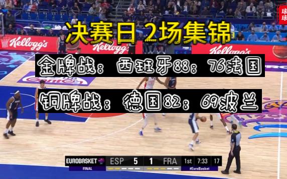 [图]2场欧锦赛决赛日集锦 西班牙88比76击败法国夺冠 胡安-埃尔南戈麦斯27分。德国82-69战胜波兰，施罗德26分