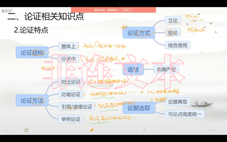 【非连文本】一个视频体系性讲透你的疑惑哔哩哔哩bilibili