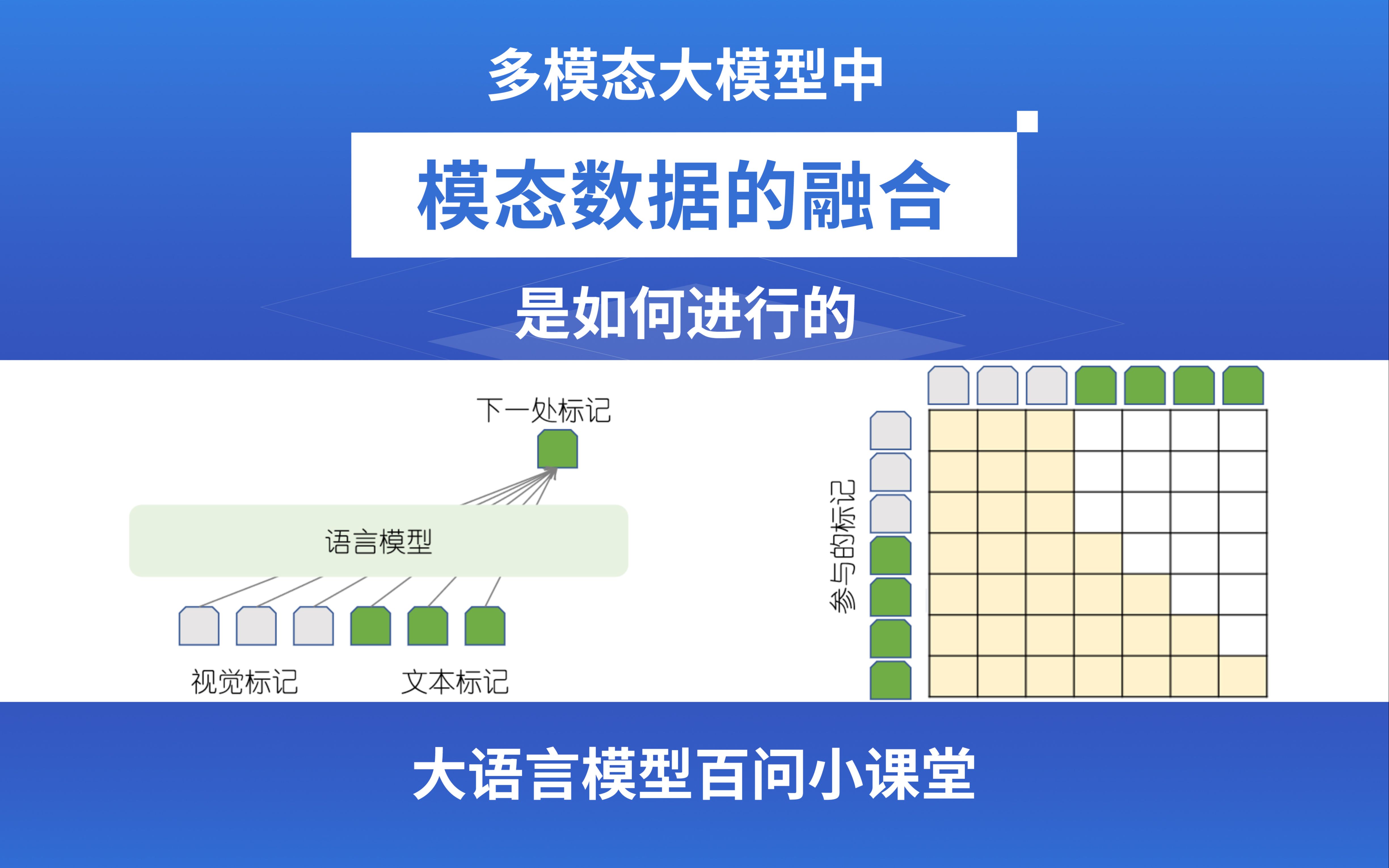 多模态大模型中,模态数据的融合是如何进行的?哔哩哔哩bilibili