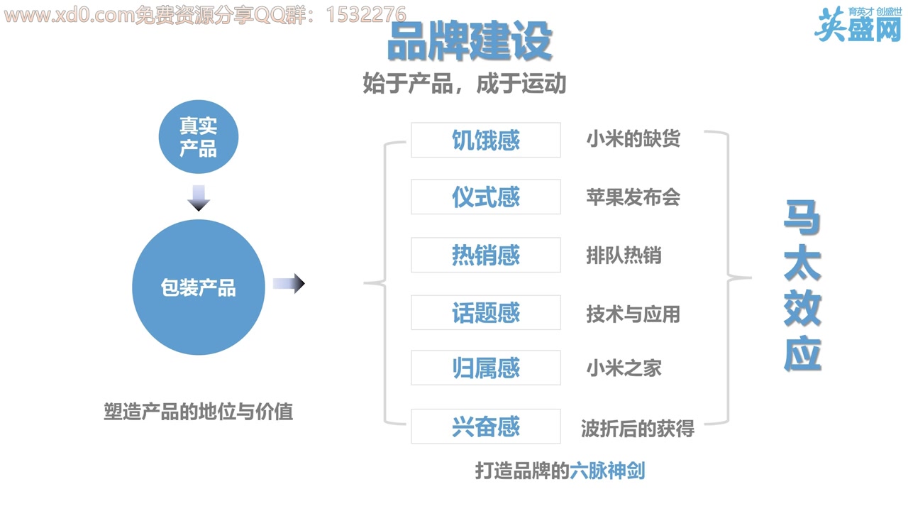 电商:《电商薄利时代的营销新玩法》