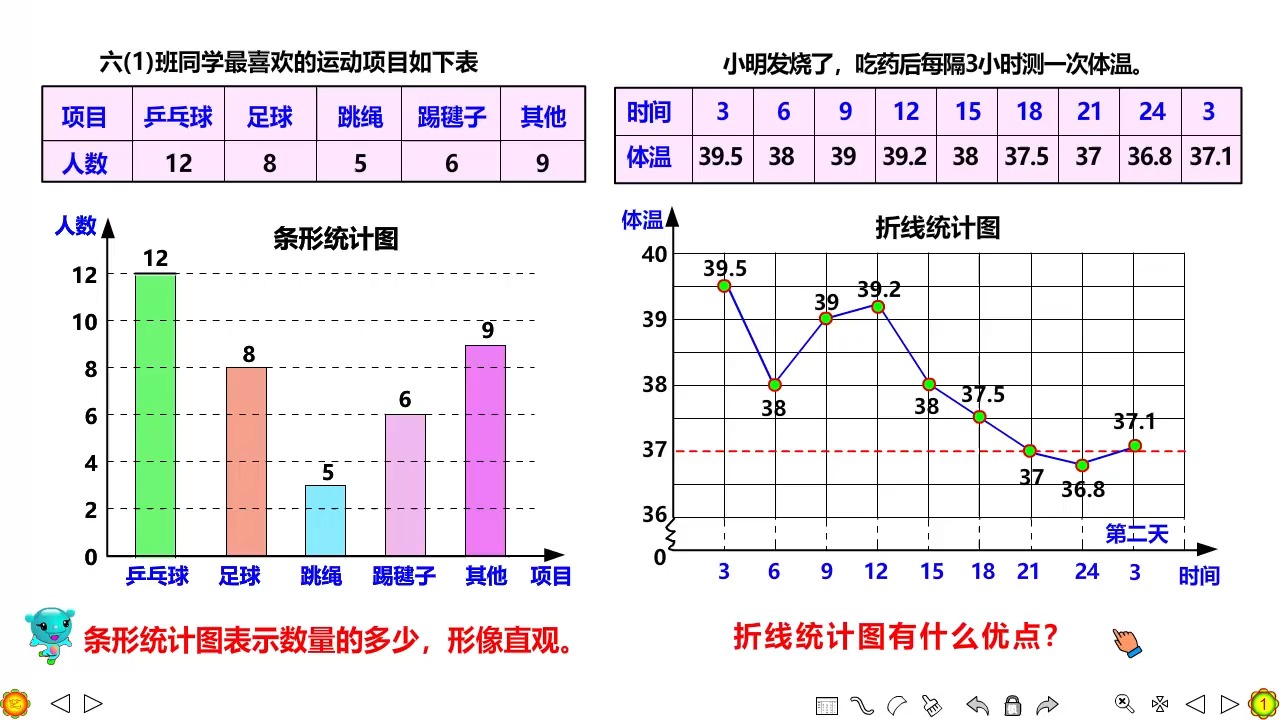 电视上的扇形统计图图片