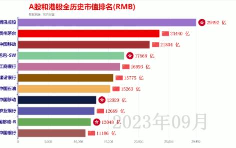 A股和港股全历史市值排名哔哩哔哩bilibili