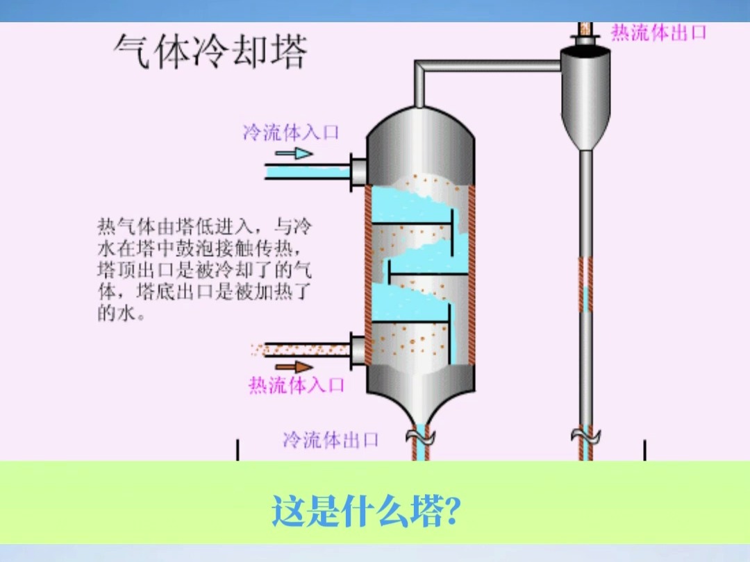 各种化工塔设备的原理和结构哔哩哔哩bilibili