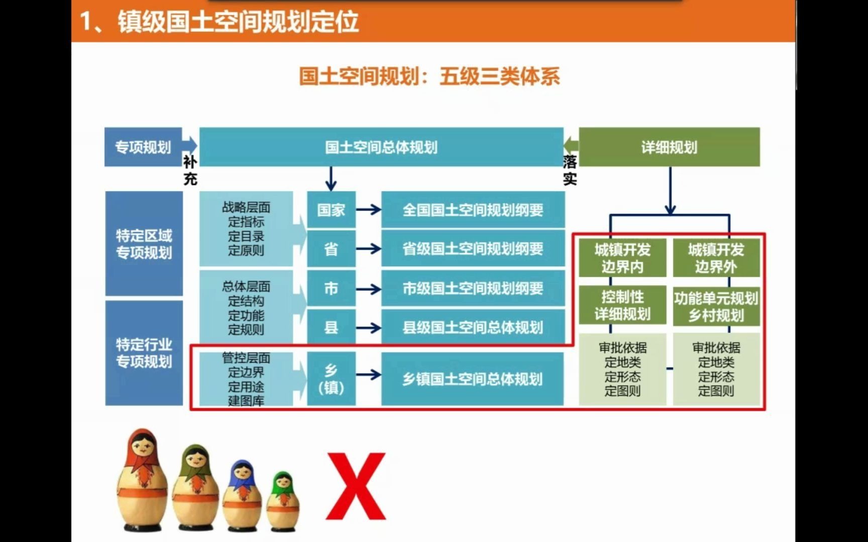 [图]镇级国土空间规划