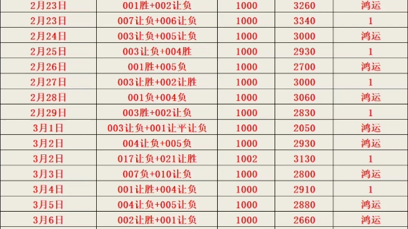 不求业内顶尖,只求不负众望 祝红哔哩哔哩bilibili