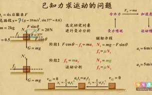 Download Video: 四、运动和力的关系19、已知力求运动的问题