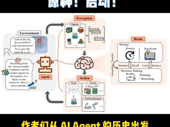 复旦NLP团队发布80页大模型Agent综述,一文纵览AI智能体的现状与未来#复旦 #NLP #大模型Agent #综述 #人工智能哔哩哔哩bilibili