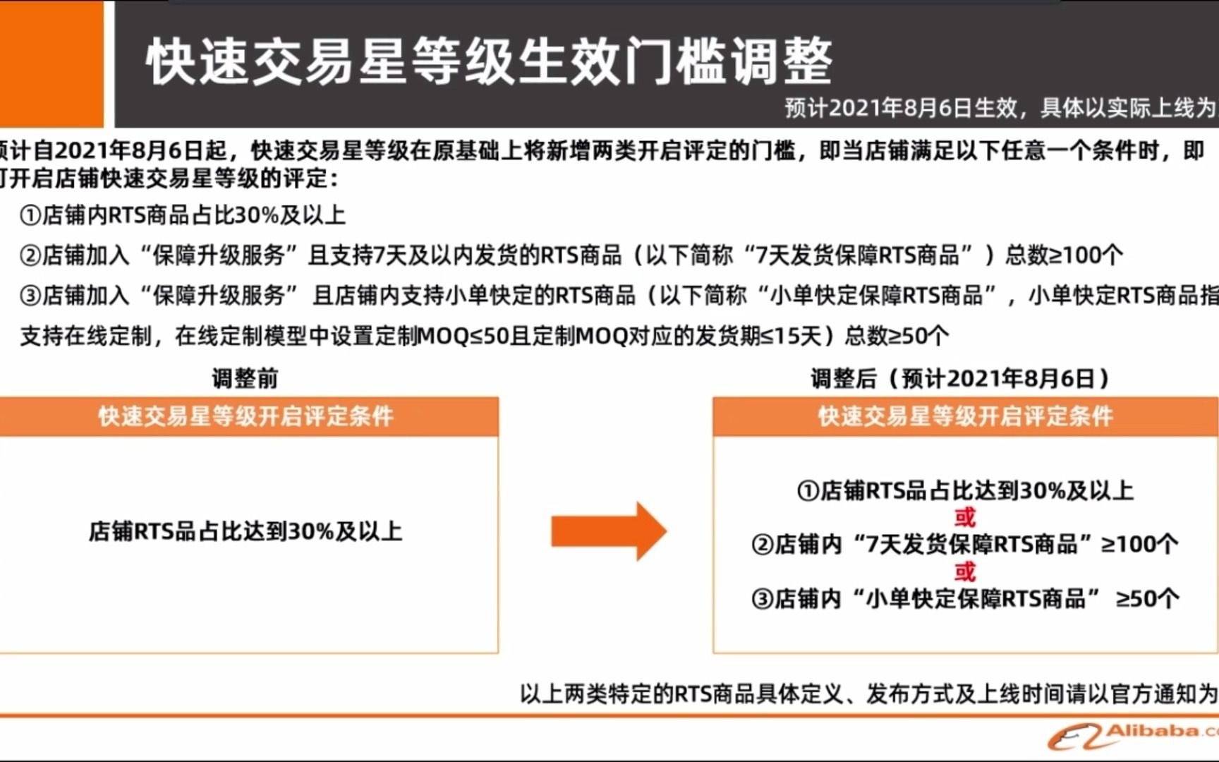 快速交易星等级评定指标调整哔哩哔哩bilibili