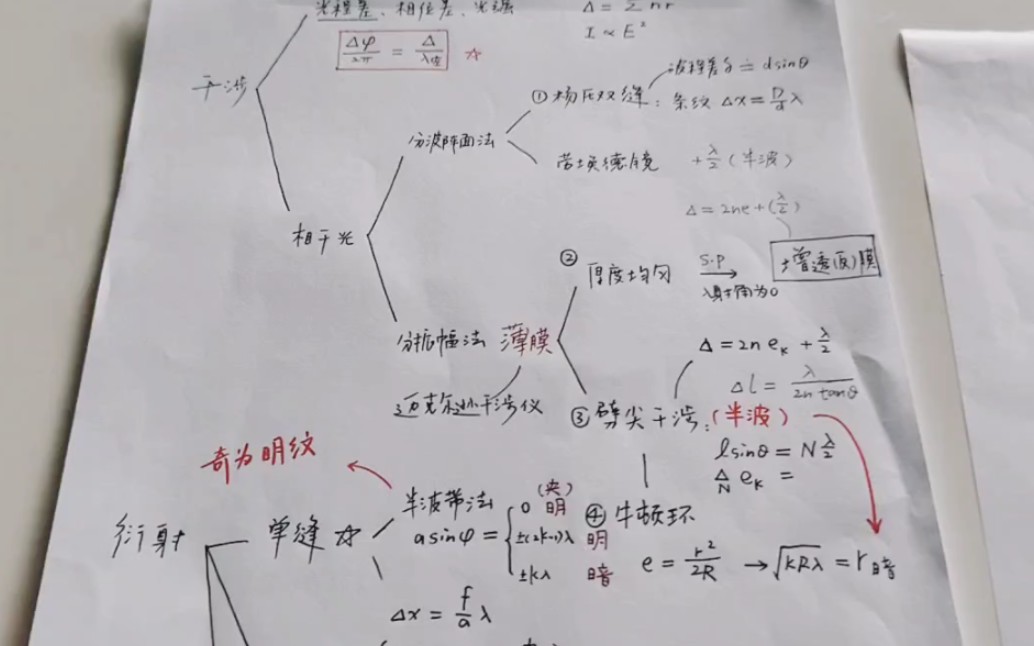 [图]速记大物波动光学