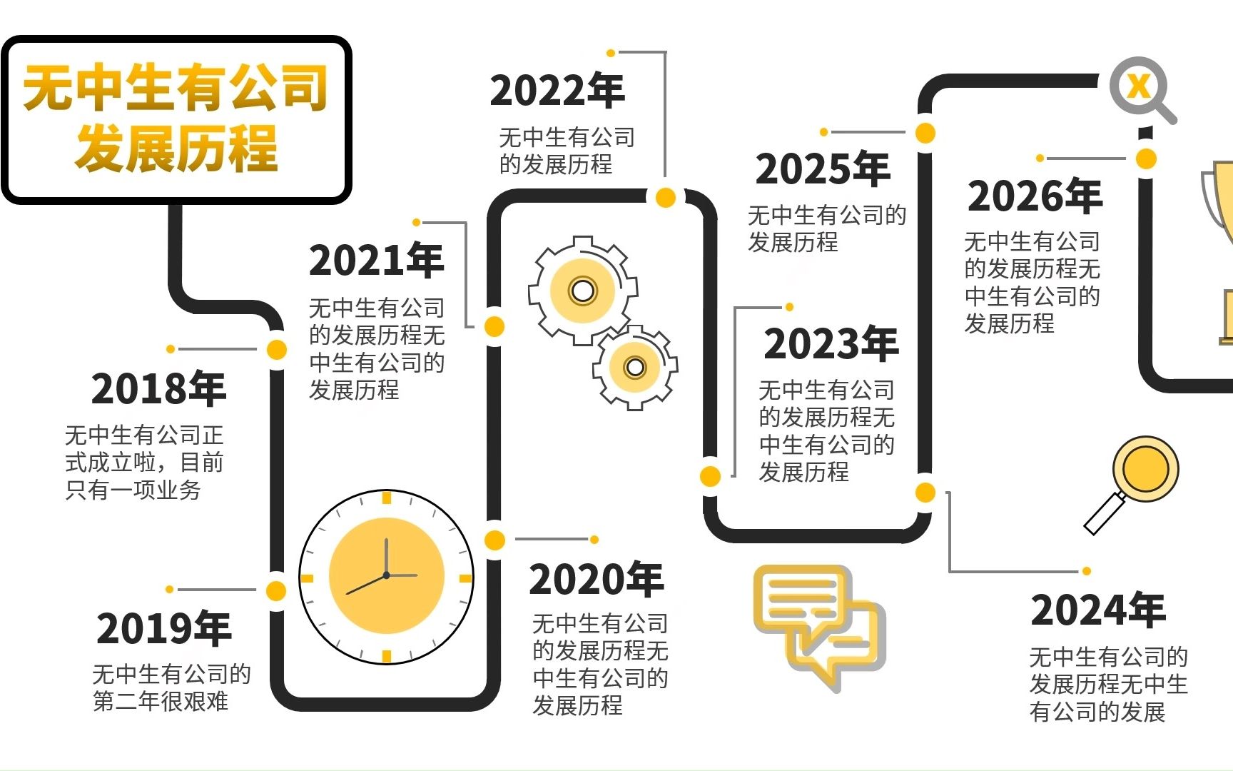 PPT时间轴模板:拐来拐去但是方方正正哔哩哔哩bilibili