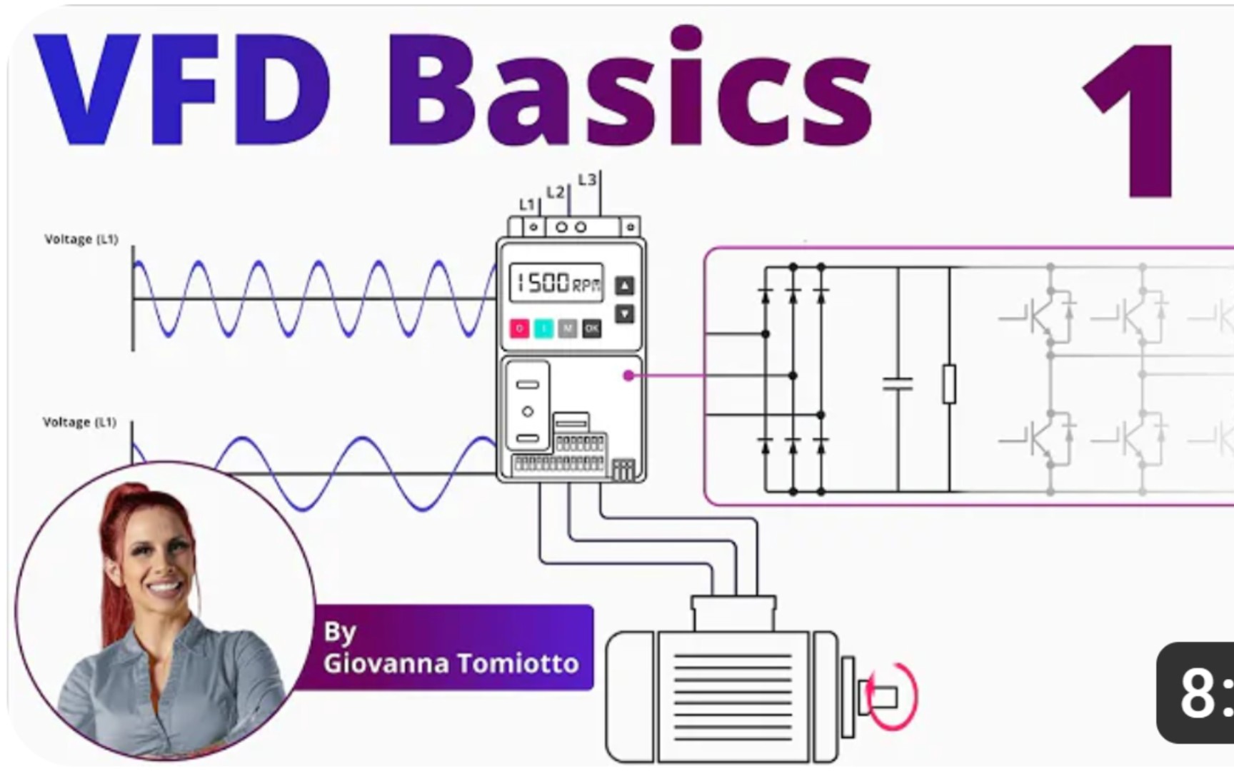 【中英字幕】变频器的工作原理解释1丨Variable Frequency Drives Explained VFD Basics  Part 1哔哩哔哩bilibili