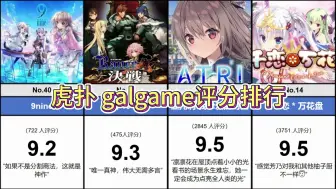 Download Video: galgame（美少女游戏）评分排行，仅选取热榜top60（虎扑）