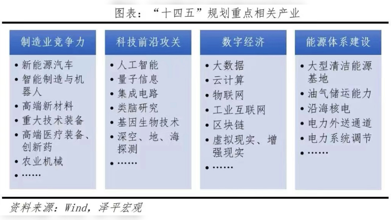十四五重点规划的相关产业,今年志愿填报的分数都涨了,你填报了吗?