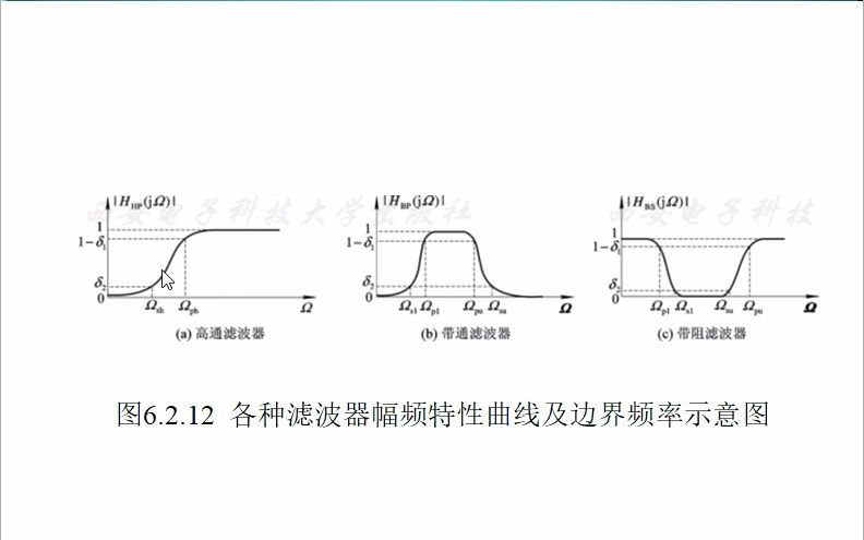 数字信号处理(35)用DFT对连续信号进行谱分析哔哩哔哩bilibili