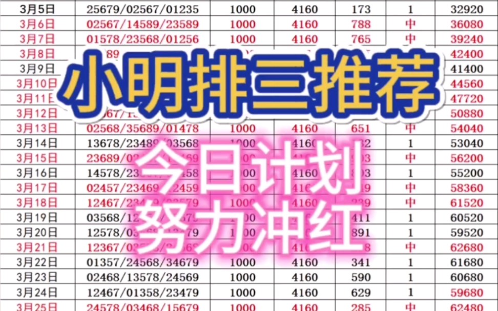 4.14小明排三推荐,计划已出,今日加油,努力冲红,期待!!!哔哩哔哩bilibili