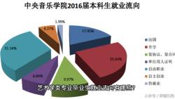 艺术学类专业毕业生就业去向有哪些?哔哩哔哩bilibili