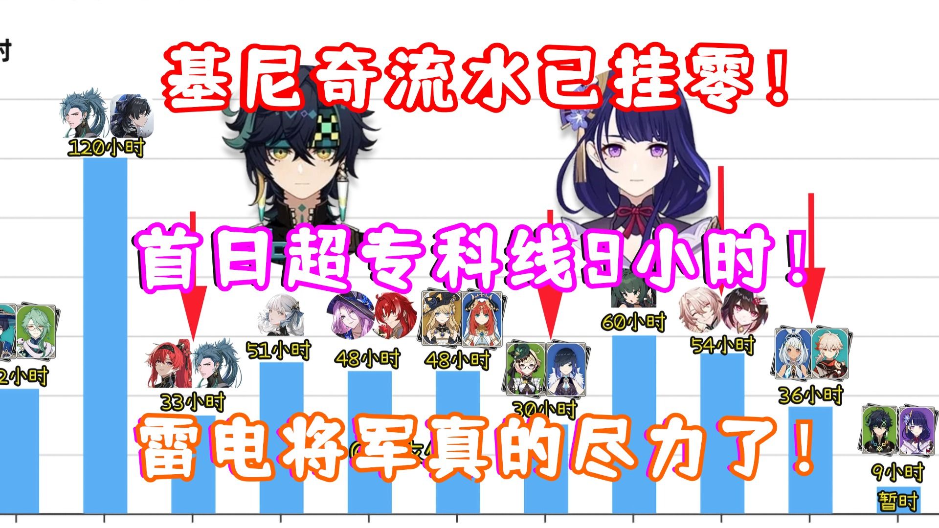 (原神)5.0纳塔 基尼奇/雷神流水已挂零!首日超专科线9小时!日服第三!韩服第十五!雷电将军真的尽力了!(第四次复刻)哔哩哔哩bilibili