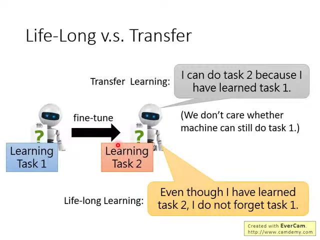 [图][李宏毅] life long learning-终身学习