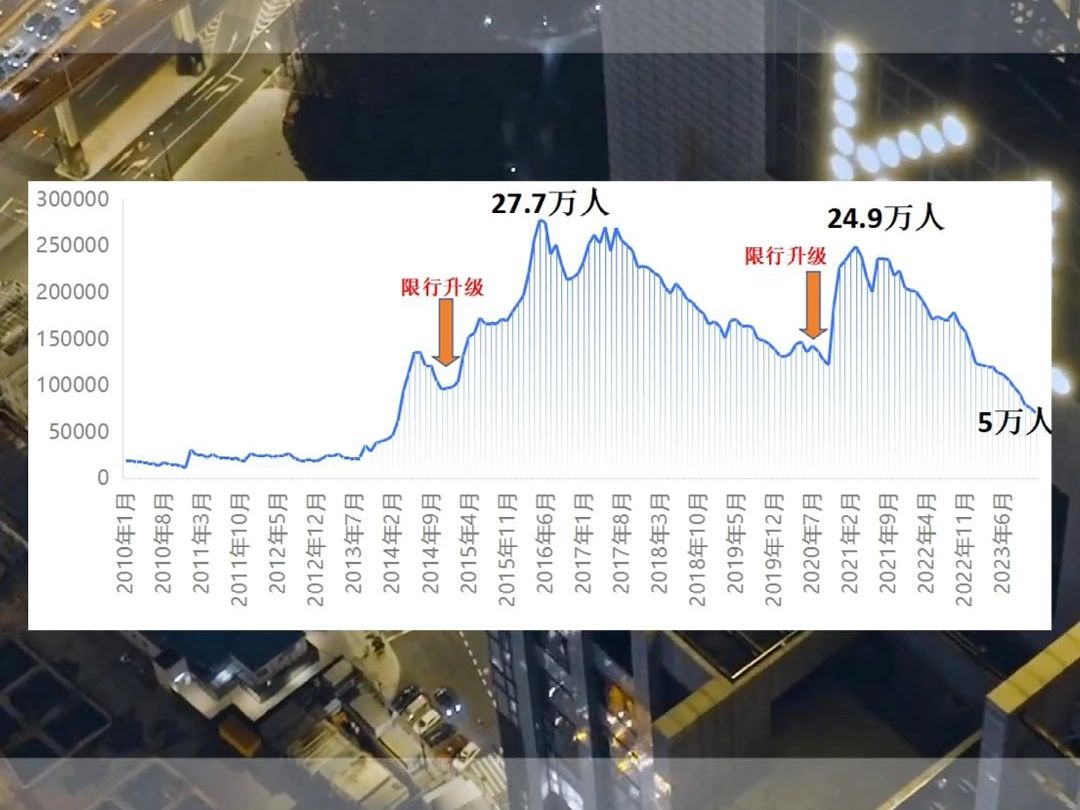 突发!2月个人与公司沪牌双双暴跌!哔哩哔哩bilibili