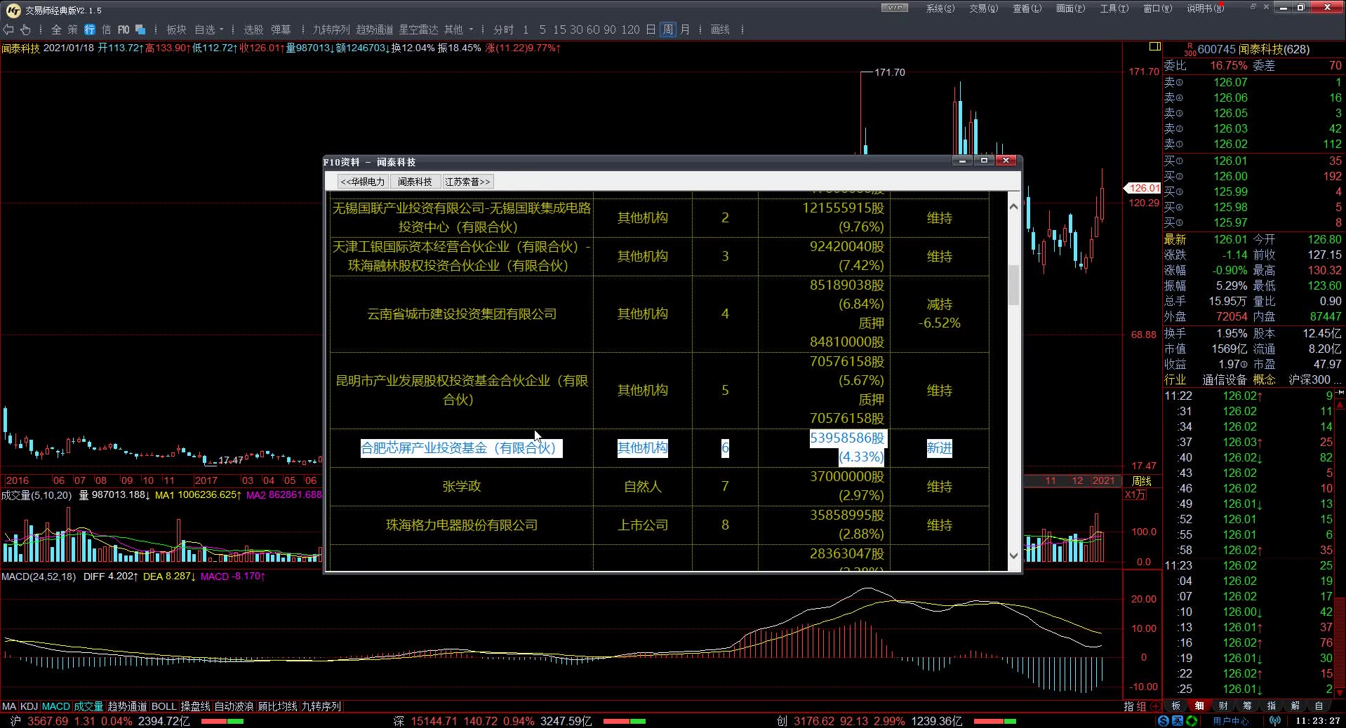 【缠论操盘】20210120:每日复盘600745闻泰科技x264哔哩哔哩bilibili