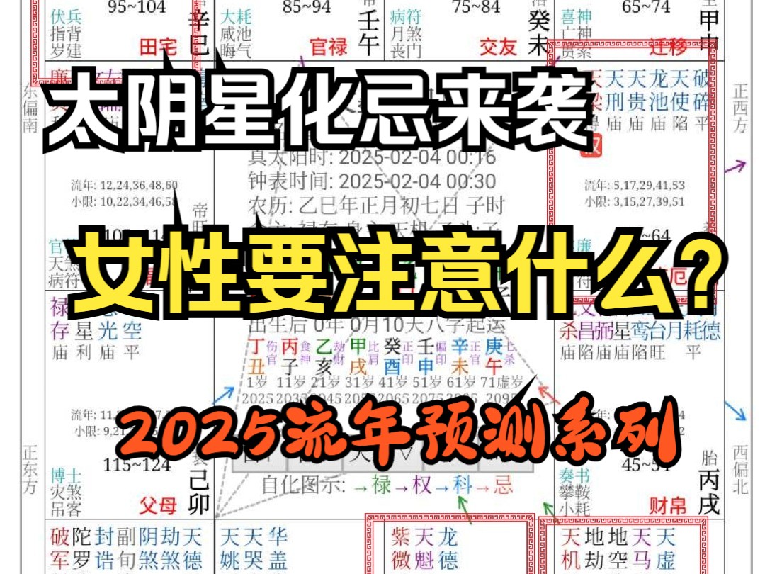 [图]提前准备！2025 我们该注意些什么？