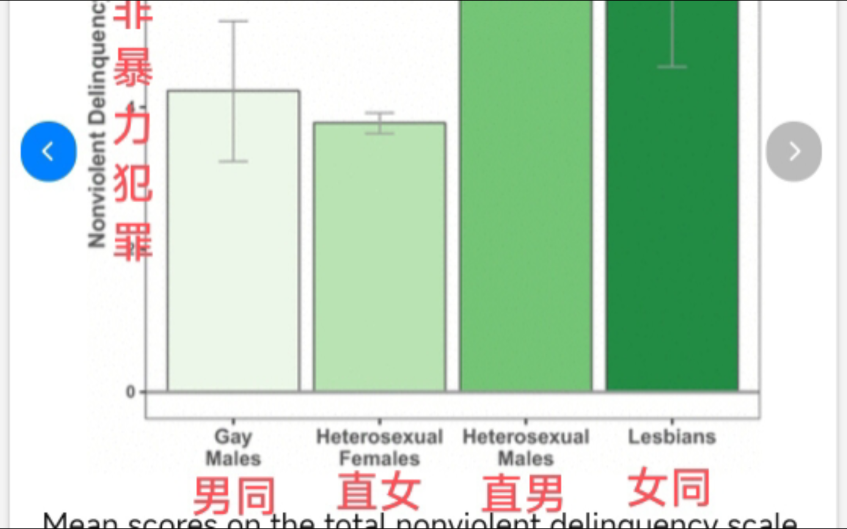 不同性取向与犯罪行为的关联性研究哔哩哔哩bilibili