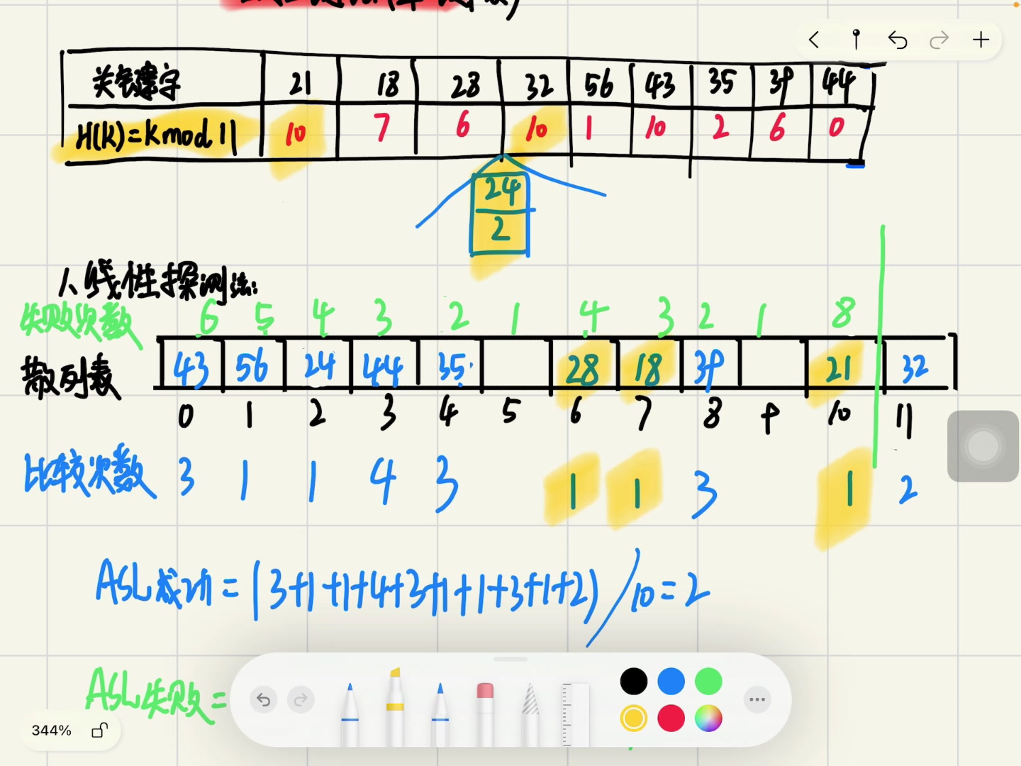 数据结构散列表的构造求ASL哔哩哔哩bilibili