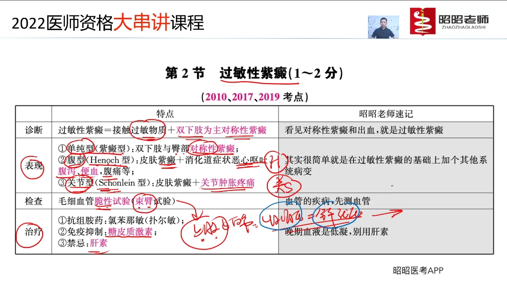 [图]2022昭昭串讲 血液系统