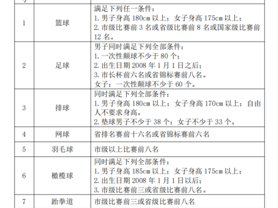 ...河南省体育中学高中部是中专还是高中 河南省体育中学高中部怎么样报名,河南省体育中学高中部招生项目,河南省体育中学属于第几批次高中学校,河...