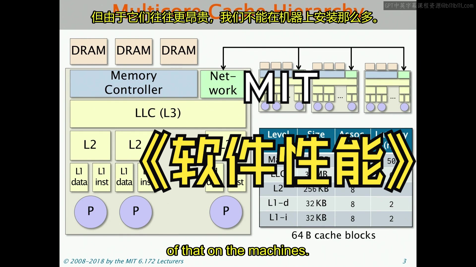 MIT《软件系统性能工程|6.172 Performance Engineering of Software Systems, Fall 2018》豆包翻译哔哩哔哩bilibili