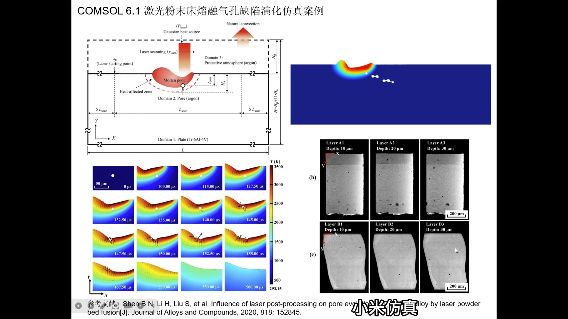 COMSOL 6.1 激光粉末床熔融气孔缺陷演化仿真案例哔哩哔哩bilibili