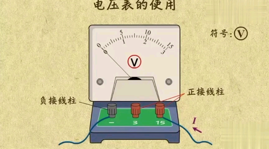 九下物理 电路:电压表的使用哔哩哔哩bilibili