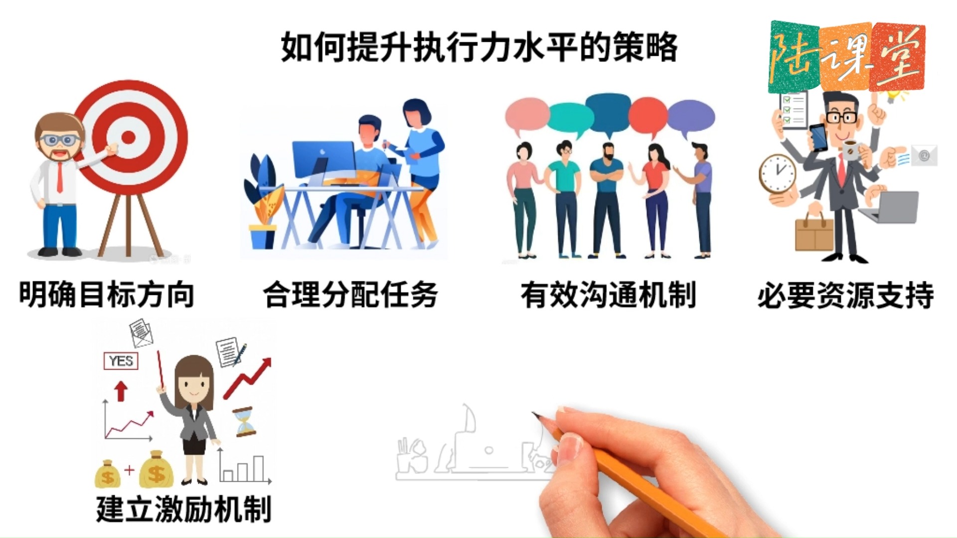 管理知识课:团队管理中如何提升执行力水平的七个策略